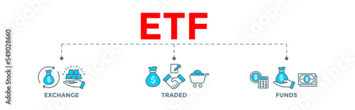 ETF Exchange Traded Funds banner web illustration of Stock Market Investment with money, cash flow, trading, transaction, bank, accounting, and growth icons