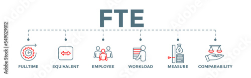 FTE - fulltime equivalent employee banner web illustration with icon of full-time, equivalent, employee, workload, measure and comparability photo