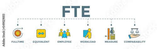 FTE - fulltime equivalent employee banner web illustration with icon of full-time, equivalent, employee, workload, measure and comparability