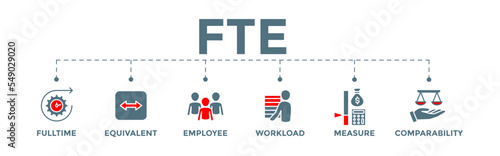 FTE - fulltime equivalent employee banner web illustration with icon of full-time, equivalent, employee, workload, measure and comparability