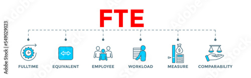 FTE - fulltime equivalent employee banner web illustration with icon of full-time, equivalent, employee, workload, measure and comparability photo