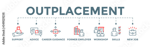 Outplacement icon banner web illustration with support, advice, career guidance, former employer, workshop, skills, new job, training, and presentation icons photo