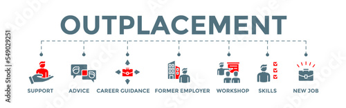 Outplacement icon banner web illustration with support, advice, career guidance, former employer, workshop, skills, new job, training, and presentation icons