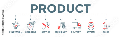 Product icon banner web illustration with innovation, objective, service, efficiency, delivery, quality and price icons
