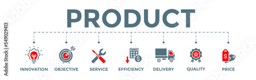 Product icon banner web illustration with innovation, objective, service, efficiency, delivery, quality and price icons