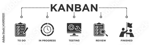 KANBAN banner web icon vector illustration concept