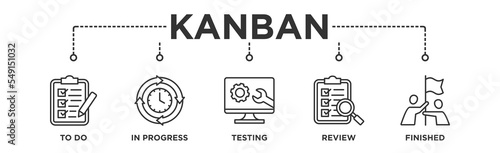 KANBAN banner web icon vector illustration concept