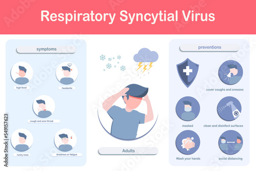 Infographic of symptoms of respiratory virus  (RSV) in symptoms affecting adults  And protection, flat style. Vector illustration.