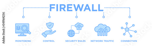 Firewall computing security concept - In computing, a firewall is a network security system that monitors and controls incoming and outgoing network traffic based on predetermined security rules