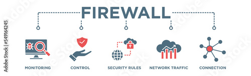Firewall computing security concept - In computing, a firewall is a network security system that monitors and controls incoming and outgoing network traffic based on predetermined security rules