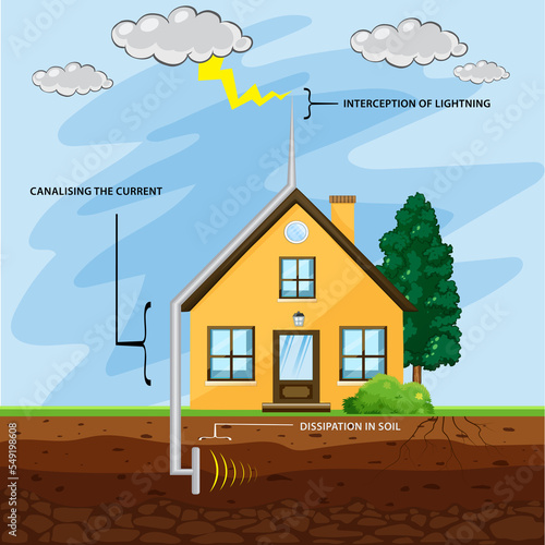 Lightning rod on the top of the house prevent thunder storm vector illustration