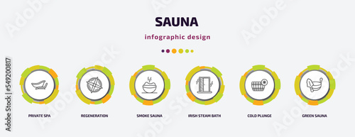 sauna infographic template with icons and 6 step or option. sauna icons such as private spa, regeneration, smoke sauna, irish steam bath, cold plunge, green vector. can be used for banner, info