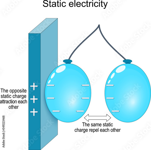 static electricity. experiments with two balloons