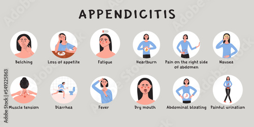 Appendicitis symptoms and early signs. Female with appendix disease. Infografic with woman patient character. Flat vector medical illustration