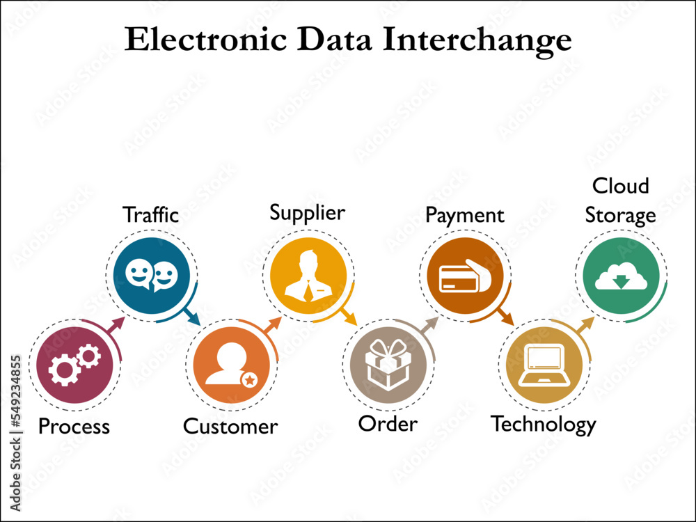 Eight advantages of Electronic Data Interchange with icons in an Infographic template Stock