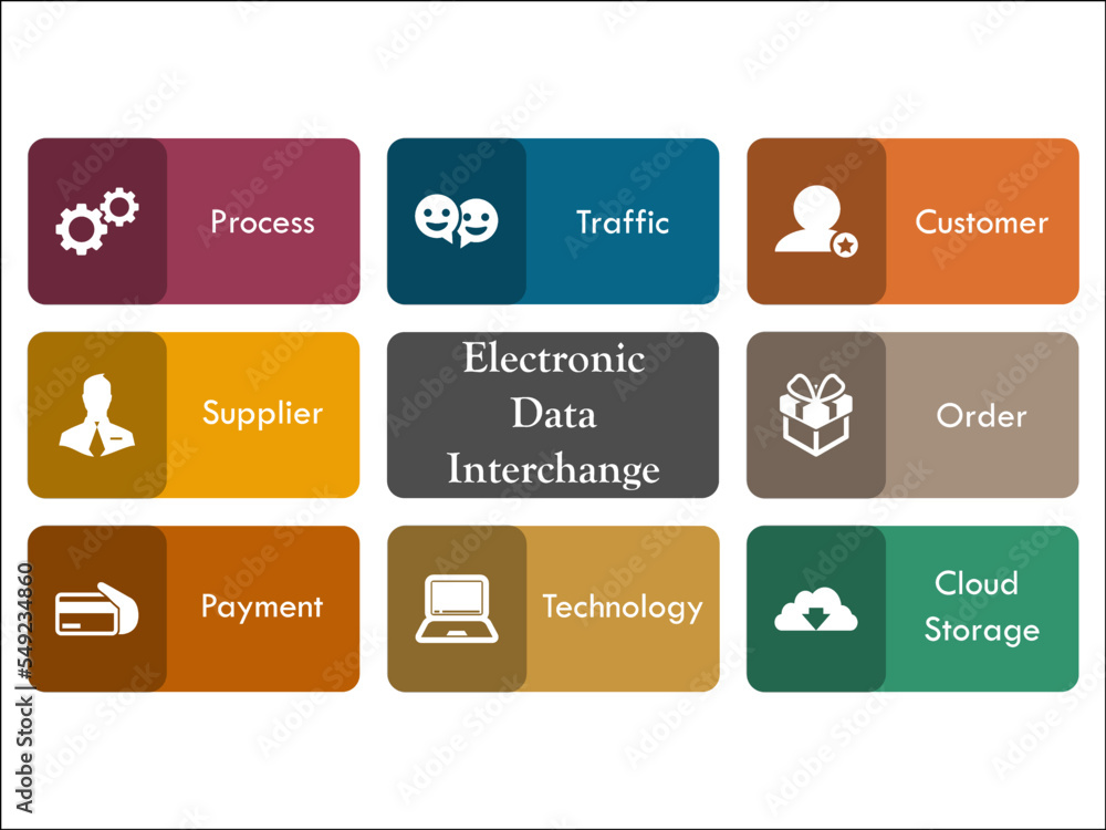 Eight advantages of Electronic Data Interchange with icons in an