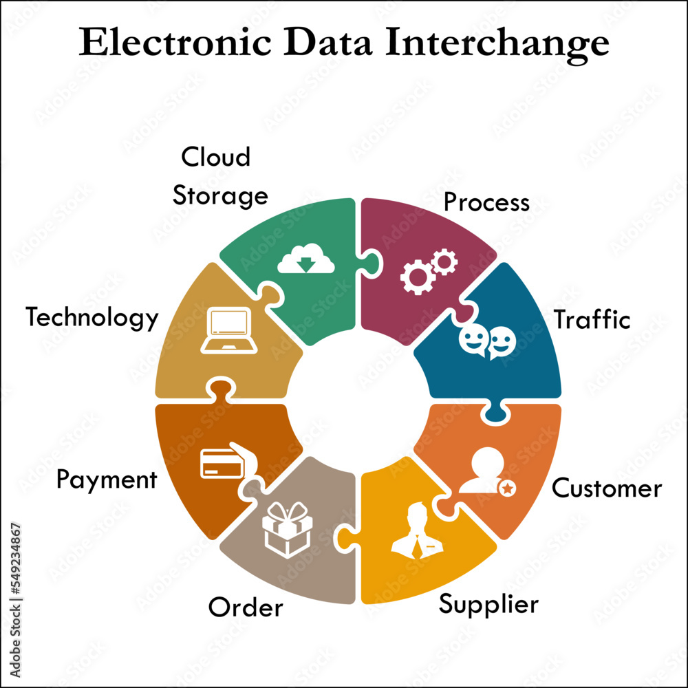 Eight advantages of Electronic Data Interchange with icons in an Infographic template Stock