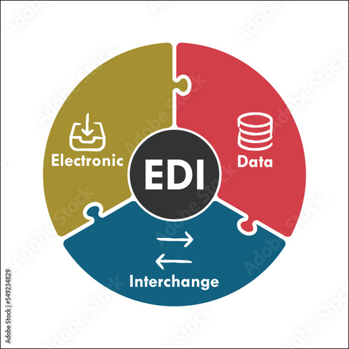EDI Acronym - Electronic Data Interchange. Infographic template with Icons