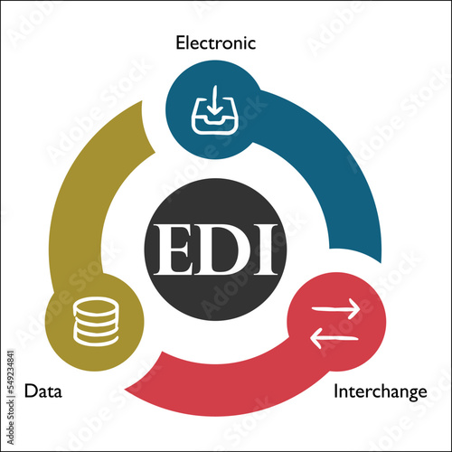 EDI Acronym - Electronic Data Interchange. Infographic template with Icons