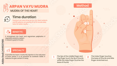 Exploring the Arpan Vayu Mudra Benefits, Characteristics and Method -Vector illustration design
