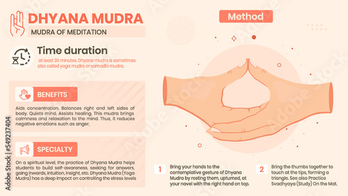 Exploring the Dhyana Mudra Benefits, Characteristics and Method -Vector illustration design photo