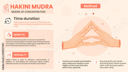 Exploring the Hakini Mudra Benefits, Characteristics and Method -Vector illustration design