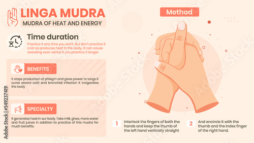 Exploring the Linga Mudra Benefits, Characteristics and Method -Vector illustration design