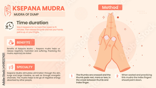 Exploring the Ksepana Mudra Benefits, Characteristics and Method -Vector illustration design