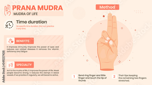 Exploring the Prana Mudra Benefits, Characteristics and Method -Vector illustration design photo