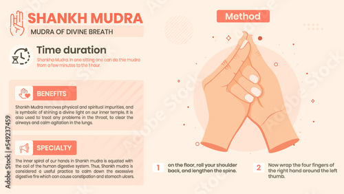 Exploring the Shankh Mudra Benefits, Characteristics and Method -Vector illustration design