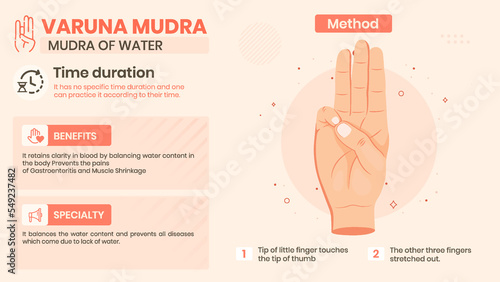 Exploring the Varuna Mudra Benefits, Characteristics and Method -Vector illustration design