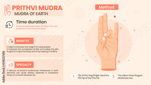 Exploring the Prithvi Mudra Benefits, Characteristics and Method -Vector illustration design