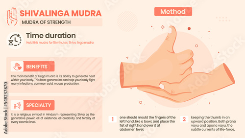 Exploring the Shivalinga Mudra Benefits, Characteristics and Method -Vector illustration design