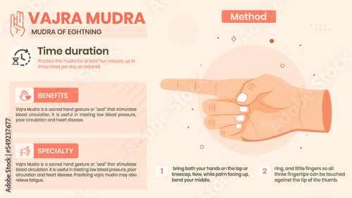 Exploring the Vajra Mudra Benefits, Characteristics and Method -Vector illustration design
