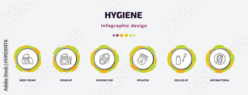 hygiene infographic template with icons and 6 step or option. hygiene icons such as body cream, scrub up, hygienic pad, epilator, dolled up, antibacterial vector. can be used for banner, info graph,