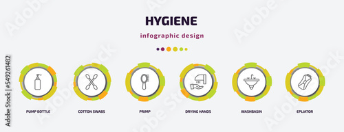 hygiene infographic template with icons and 6 step or option. hygiene icons such as pump bottle, cotton swabs, primp, drying hands, washbasin, epliator vector. can be used for banner, info graph,