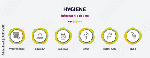 hygiene infographic template with icons and 6 step or option. hygiene icons such as appointment book, shower cap, face cream, cotton, electric razor, douche vector. can be used for banner, info