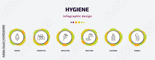 hygiene infographic template with icons and 6 step or option. hygiene icons such as urinal, cosmetics, depilator, ablution, chlorine, bubble vector. can be used for banner, info graph, web,