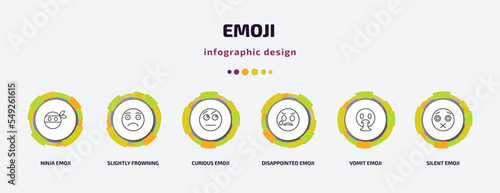 emoji infographic template with icons and 6 step or option. emoji icons such as ninja emoji, slightly frowning curious disappointed vomit silent vector. can be used for banner, info graph, web,