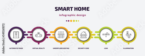 smart home infographic template with icons and 6 step or option. smart home icons such as automated door, virtual reality, underfloor heating, security code, leak, illumination vector. can be used