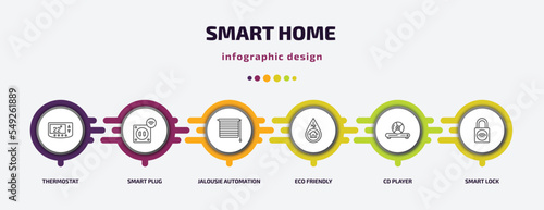 smart home infographic template with icons and 6 step or option. smart home icons such as thermostat, smart plug, jalousie automation, eco friendly, cd player, lock vector. can be used for banner,