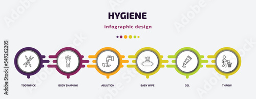 hygiene infographic template with icons and 6 step or option. hygiene icons such as toothpick, body shaming, ablution, baby wipe, gel, throw vector. can be used for banner, info graph, web,