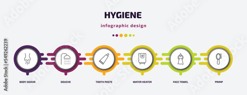 hygiene infographic template with icons and 6 step or option. hygiene icons such as body odour, douche, tooth paste, water heater, face towel, primp vector. can be used for banner, info graph, web,
