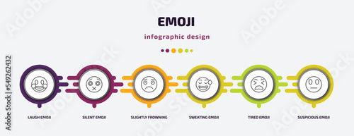 emoji infographic template with icons and 6 step or option. emoji icons such as laugh emoji, silent slightly frowning sweating tired suspicious vector. can be used for banner, info graph, web,