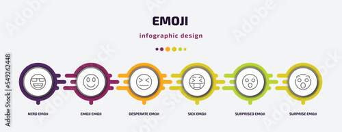 emoji infographic template with icons and 6 step or option. emoji icons such as nerd emoji, desperate sick surprised surprise vector. can be used for banner, info graph, web, presentations.