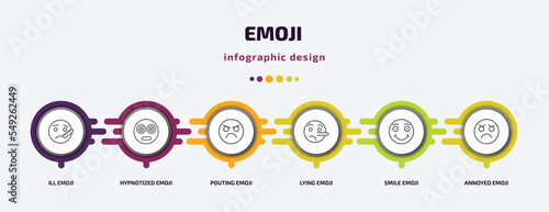 emoji infographic template with icons and 6 step or option. emoji icons such as ill emoji, hypnotized pouting lying smile annoyed vector. can be used for banner, info graph, web, presentations.