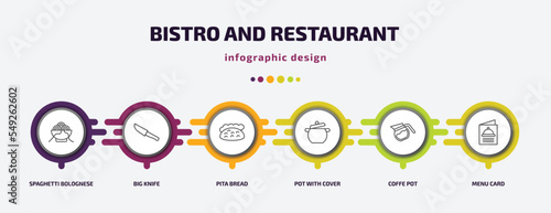bistro and restaurant infographic template with icons and 6 step or option. bistro and restaurant icons such as spaghetti bolognese, big knife, pita bread, pot with cover, coffe pot, menu card