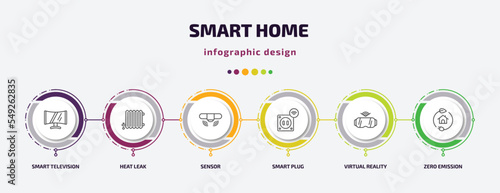 smart home infographic template with icons and 6 step or option. smart home icons such as smart television, heat leak, sensor, plug, virtual reality, zero emission vector. can be used for banner,
