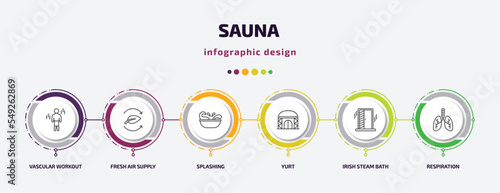 sauna infographic template with icons and 6 step or option. sauna icons such as vascular workout, fresh air supply, splashing, yurt, irish steam bath, respiration vector. can be used for banner,