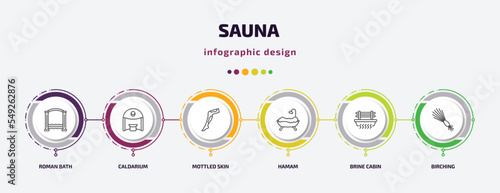 sauna infographic template with icons and 6 step or option. sauna icons such as roman bath, caldarium, mottled skin, hamam, brine cabin, birching vector. can be used for banner, info graph, web,